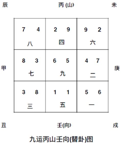 坐酉向卯|三元九運與八運二十四山風水方位